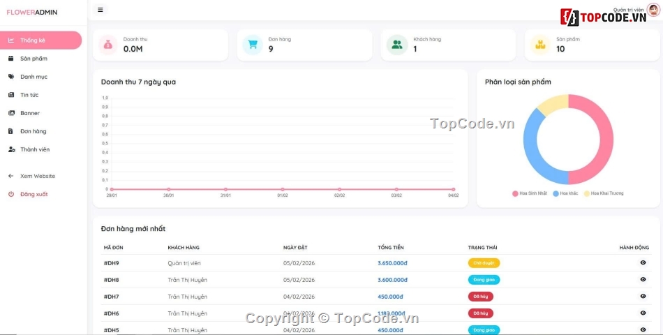 bán hoa,shop hoa,mới nhất